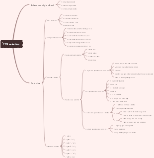 Selectors for HTML and CSS