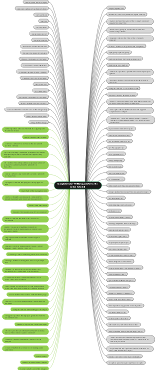 Complete collection of HTML tags (Rookie Tutorial Edition)