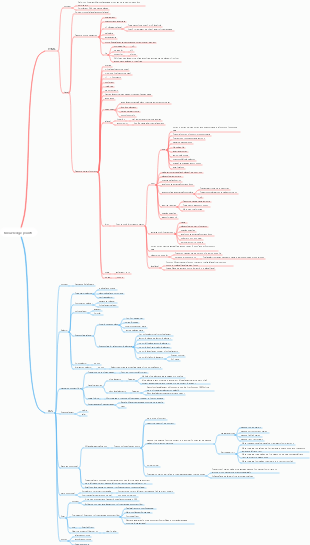 HTML knowledge points