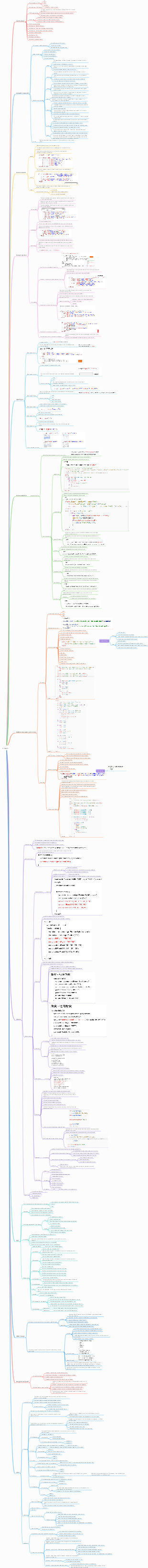 HTML5 mind map