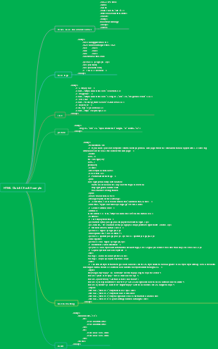 html summary