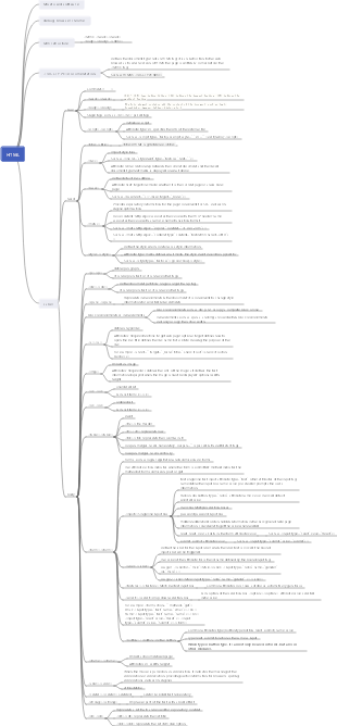 HTML hypertext markup language