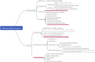 HTML5 and CSS3 improvements