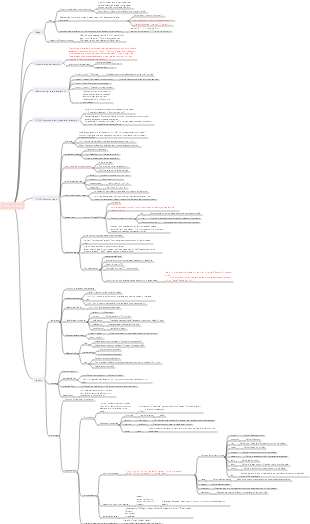 html basic knowledge