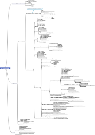 HTML and HTML5 common tags