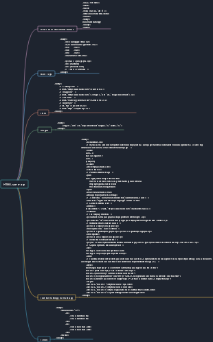 HTML elementary mind map | Mind Map - EdrawMind