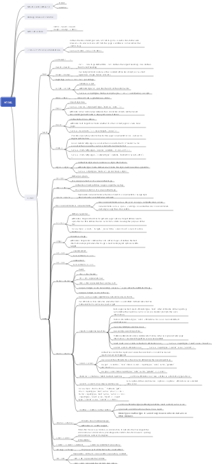 Basic tags for getting started with HTML