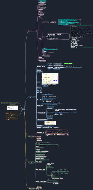 HTML5 related knowledge summary summary mind map