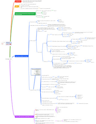 Google Search Engine Optimization On-page SEO