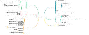 SEO search engine optimization logic sorting