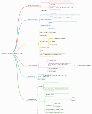 SEO search engine optimization map