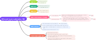 SEO search engine optimization TDK skills