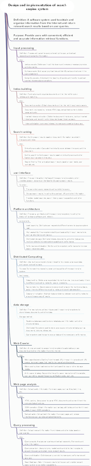 Design and implementation of search engine system