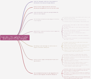 Exploration of the application of vertical search engines in tourism enterprises