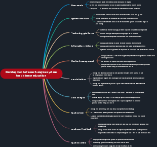 Development of search engine system for distance education