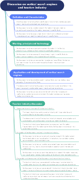 Discussion on vertical search engines and tourism industry