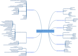 Personal insights into SEO search engine optimization