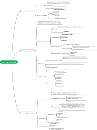 Search Engine Marketing