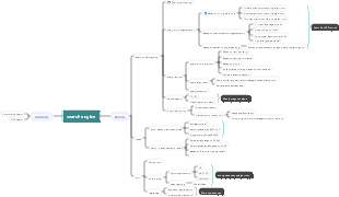 Search engine mind map