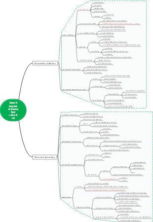 Search Engine-Information Retrieval Practice Reading Notes-Chapter 3