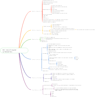SEO search engine optimization