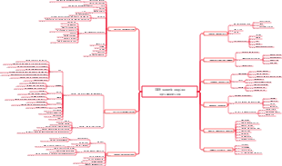 The most complete SEO search engine optimization tutorial