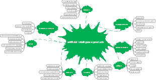 artificial intelligence products