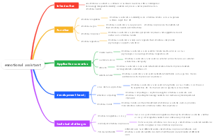 Artificial Intelligence-Emotional Assistant