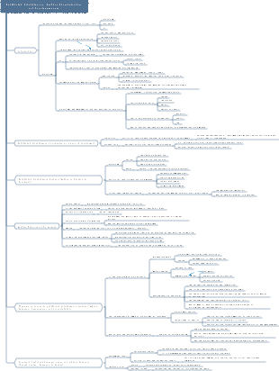 Artificial Intelligence Machine Discrimination and Countermeasures