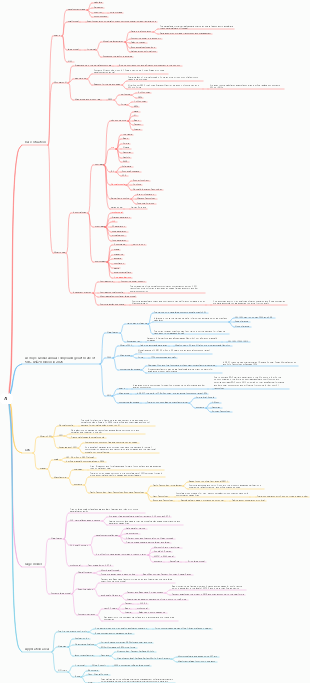 2023-22 Artificial Intelligence Industry Research