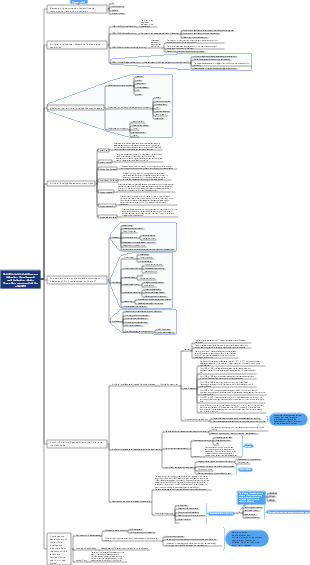 Artificial intelligence industry development and industry chain branches represented by chatGPT