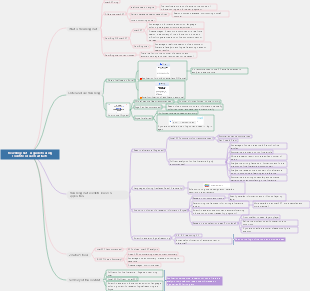 New Bing—a scientific research tool that seizes the trend of artificial intelligence