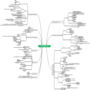 Computational Thinking and Artificial Intelligence Fundamentals