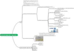 1.6 Artificial intelligence and its applications