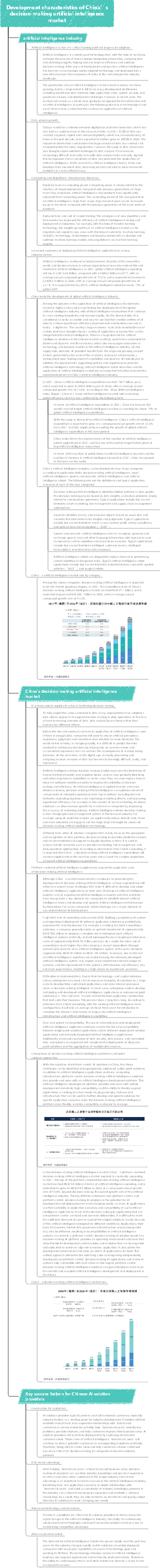 China's decision-making artificial intelligence market