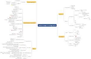 Artificial Intelligence Technology System