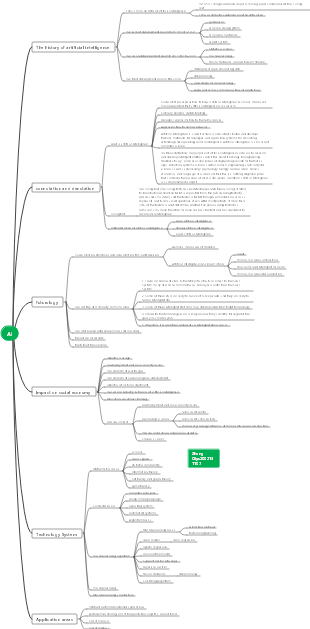 Artificial Intelligence Knowledge Graph