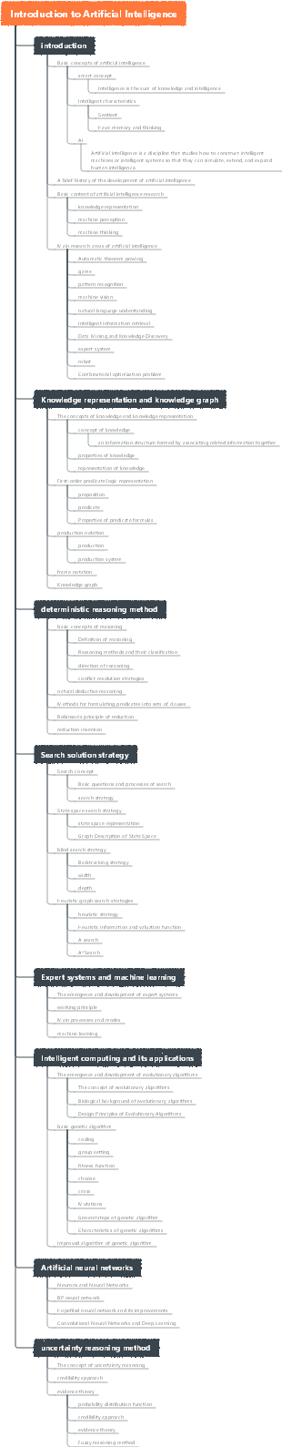 Introduction to Artificial Intelligence