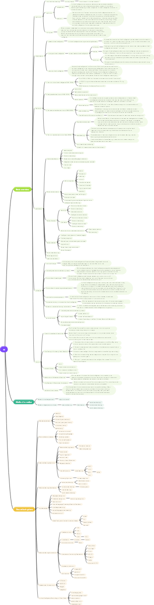 Artificial Intelligence Map Notes