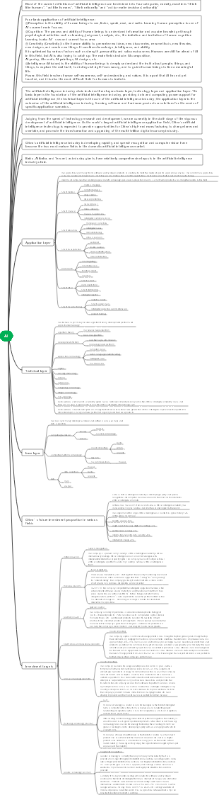 Summary of artificial intelligence knowledge