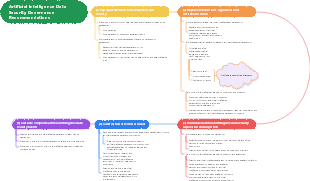 Artificial Intelligence Data Security Governance Recommendations