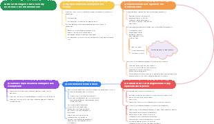 Artificial Intelligence Data Security Governance Recommendations
