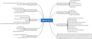 AIMA (artificial intelligence a modern approach) core points