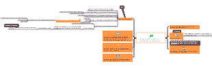 From search engines to artificial intelligence