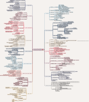 Artificial Intelligence Machine Learning