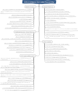 Artificial Intelligence One Hundred Thousand Whys