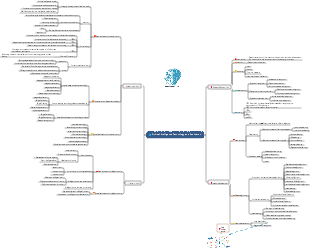 Artificial Intelligence Technology Mind Map
