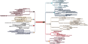 Artificial Intelligence Basics