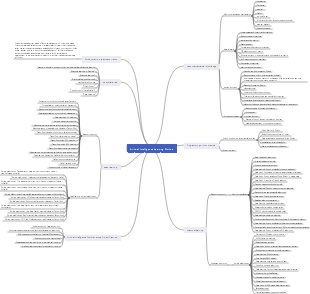 Artificial Intelligence Learning Outline