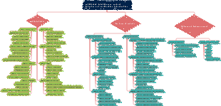 Introduction to artificial intelligence development and application